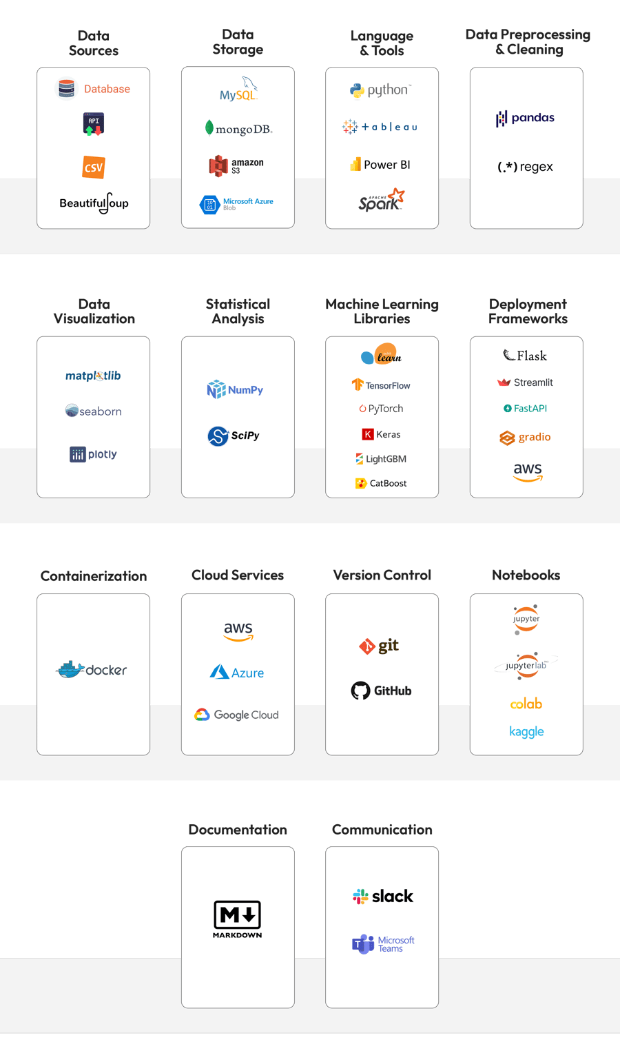Website Tech Stack Section